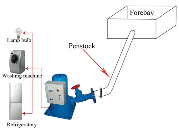 micro-hydro-power